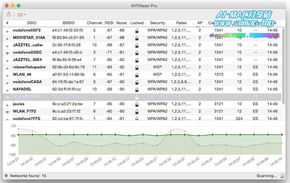 WiFi雷达Mac版
