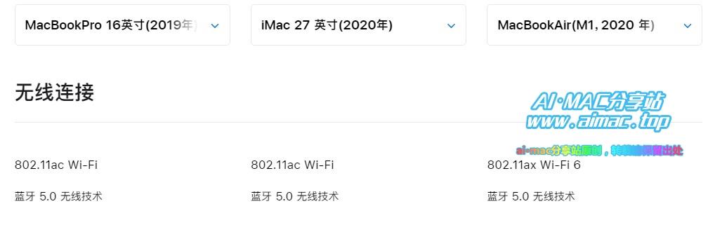 不同年份Mac WiFi参数