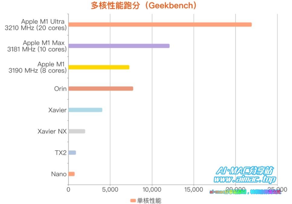 Geekbench跑分测评