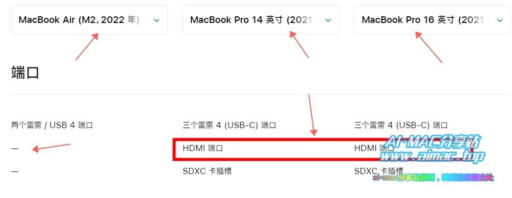 MacBook机身端口情况