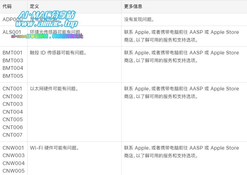 部分“Apple诊断”参考代码