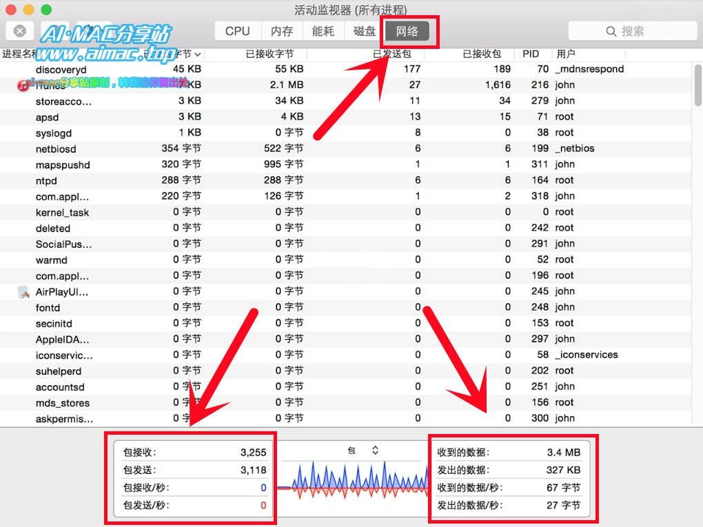 活动监视器查看“网络情况”