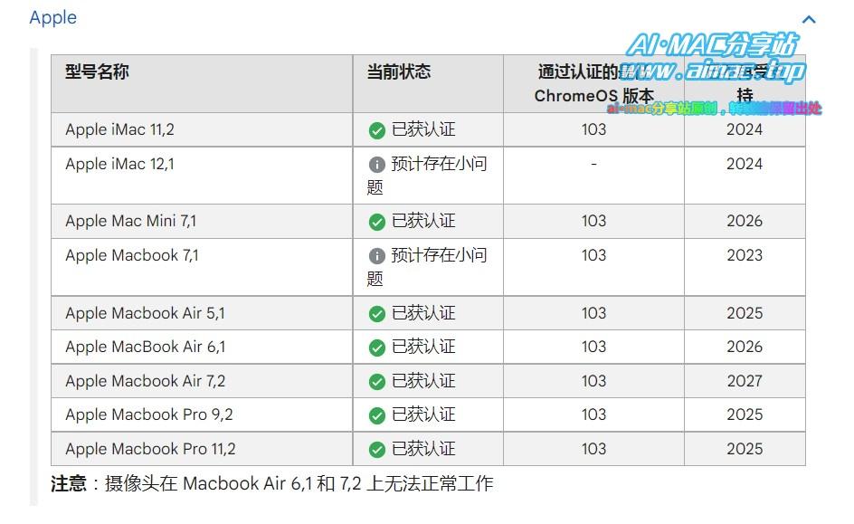 Mac与Chrome OS Flex系统的兼容性列表