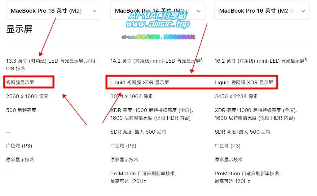 支持“参考模式”功能的Mac机型